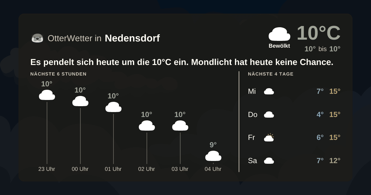 Wetter-Widget-Vorschau mit Vorhersagedaten für Nedensdorf