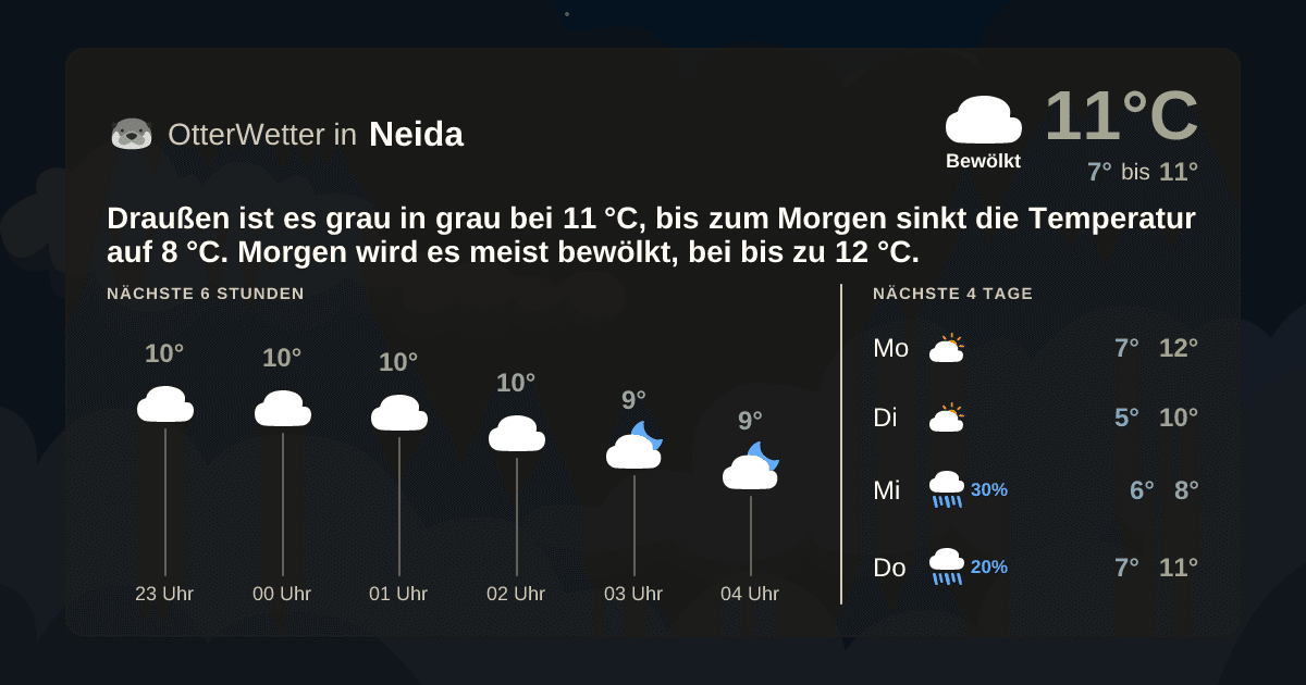OtterWetter-Widget Neida