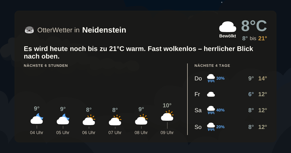 Wetter-Widget-Vorschau mit Vorhersagedaten für Neidenstein