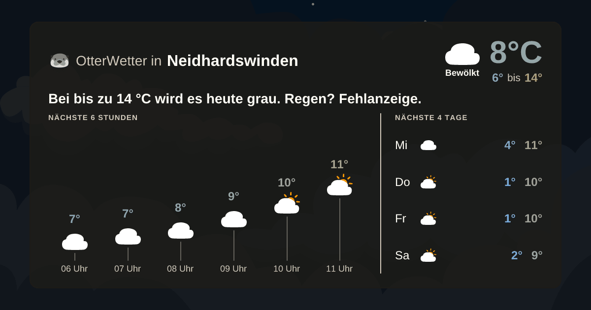 OtterWetter-Widget Neidhardswinden