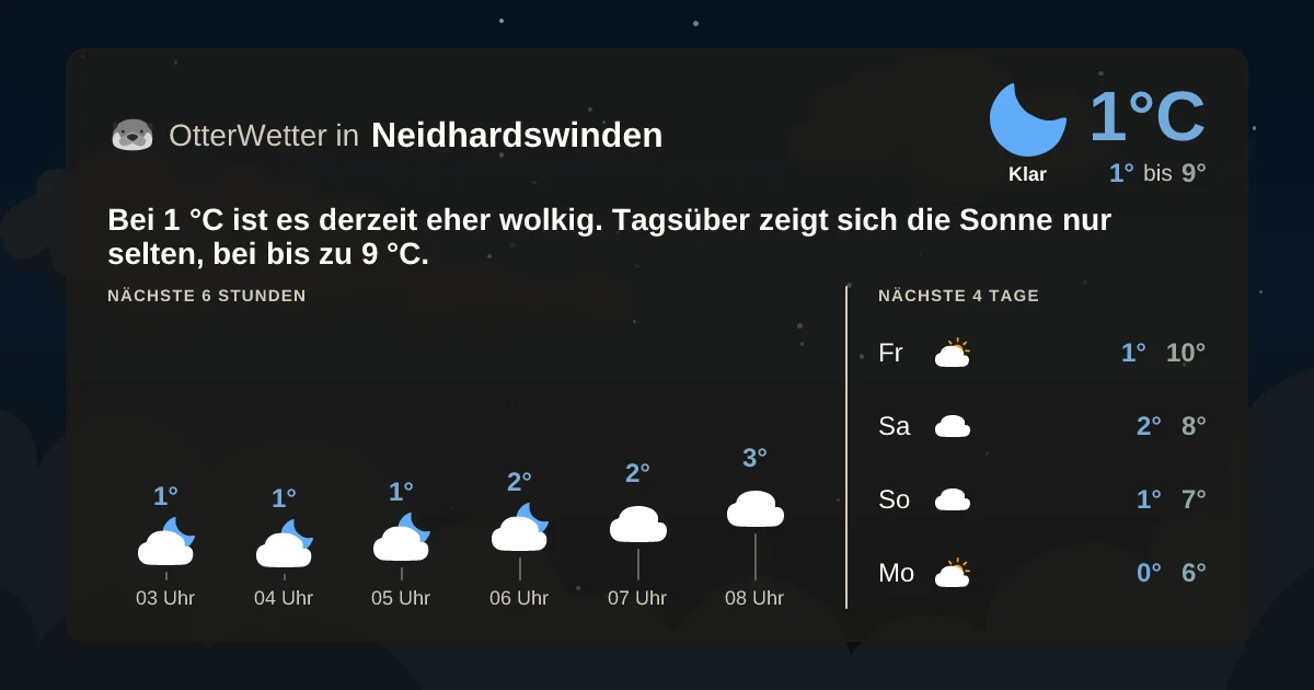 Widget-Vorschau für Neidhardswinden Wetter-Widget-Vorschau mit Vorhersagedaten für Neidhardswinden