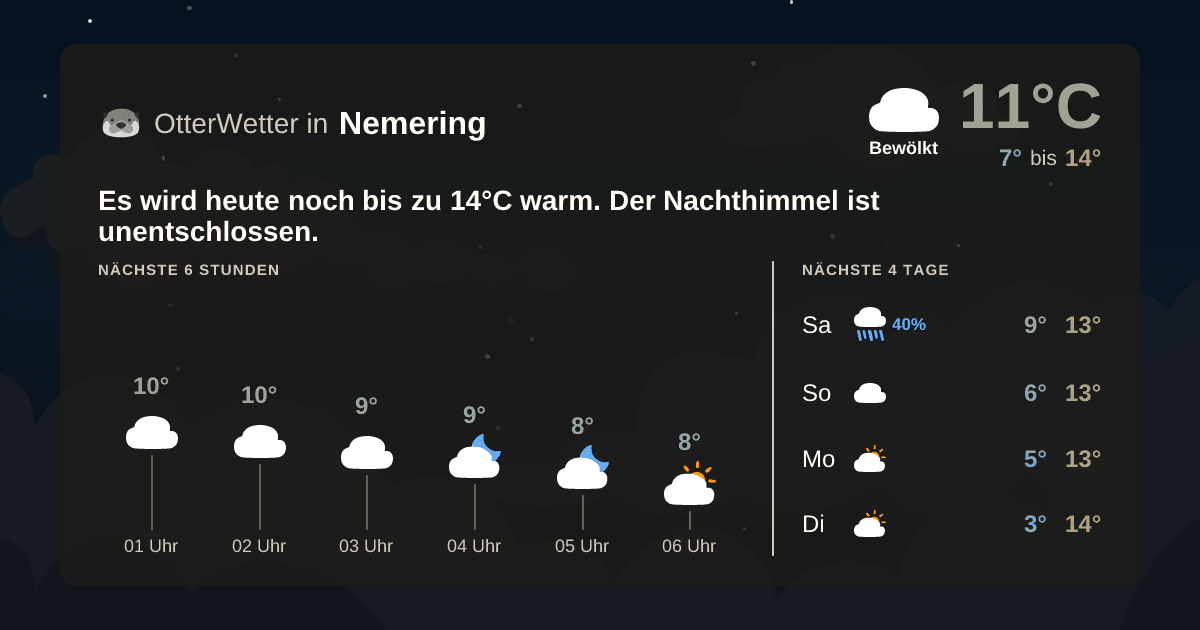 Widget-Vorschau für Nemering Wetter-Widget-Vorschau mit Vorhersagedaten für Nemering