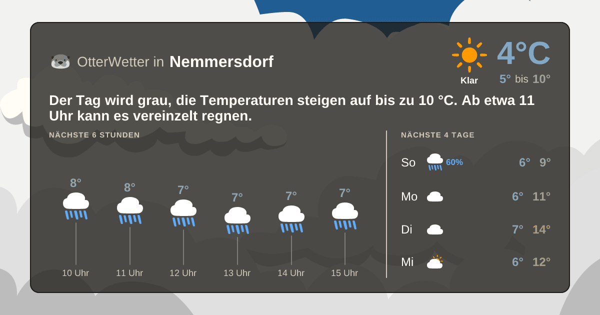 OtterWetter-Widget Nemmersdorf