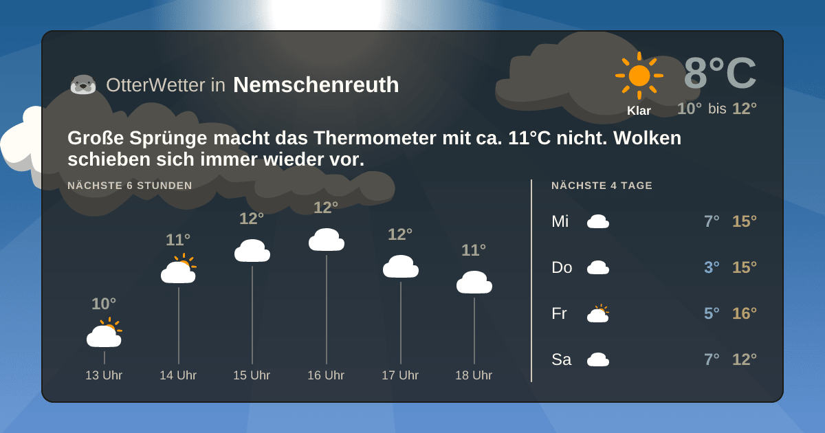 Widget-Vorschau für Nemschenreuth Wetter-Widget-Vorschau mit Vorhersagedaten für Nemschenreuth