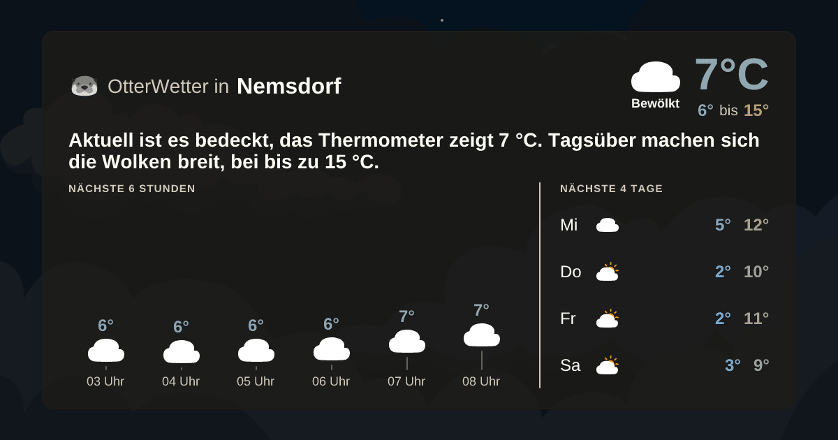 OtterWetter-Widget Nemsdorf