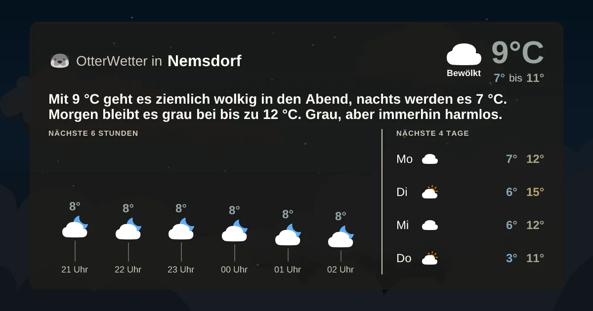 Wetter-Widget-Vorschau mit Vorhersagedaten für Nemsdorf