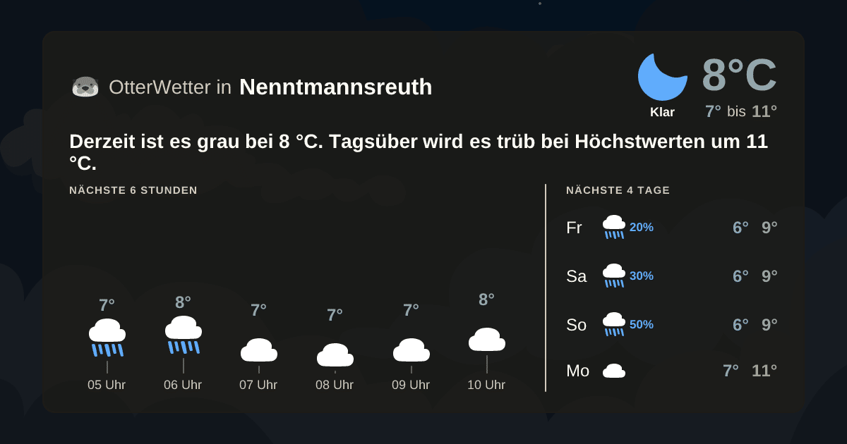 OtterWetter-Widget Nenntmannsreuth