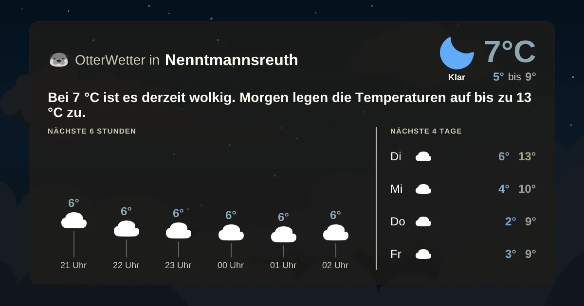Widget-Vorschau für Nenntmannsreuth Wetter-Widget-Vorschau mit Vorhersagedaten für Nenntmannsreuth