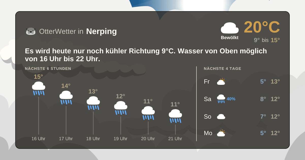 Wetter-Widget-Vorschau mit Vorhersagedaten für Nerping
