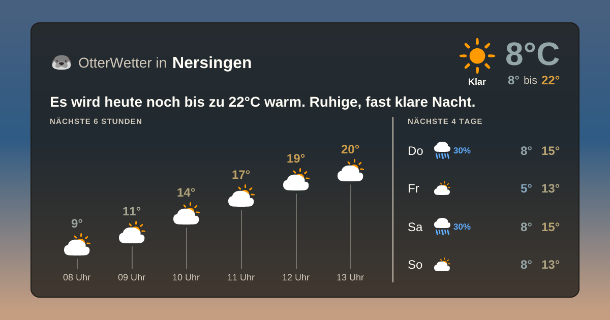 OtterWetter-Widget Nersingen
