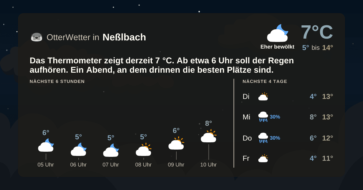 OtterWetter-Widget Neßlbach