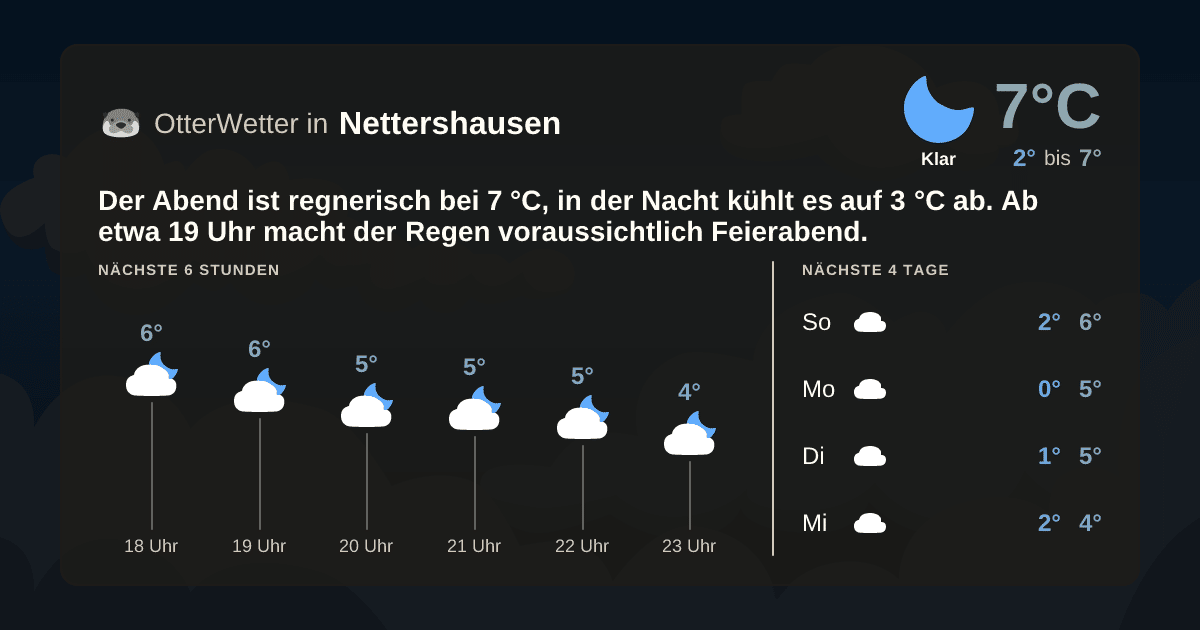 OtterWetter-Widget Nettershausen