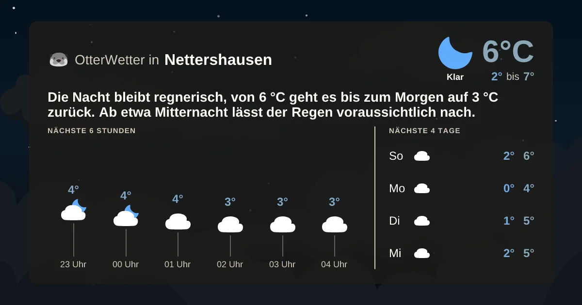 Wetter-Widget-Vorschau mit Vorhersagedaten für Nettershausen