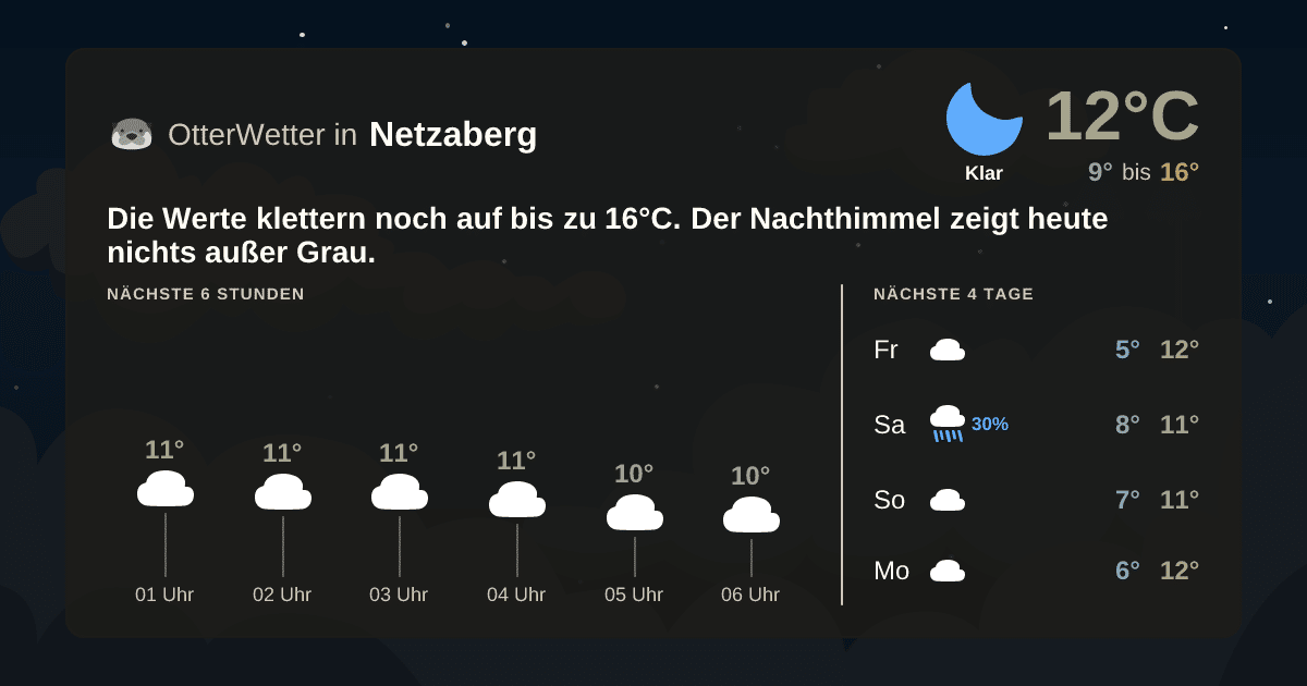 OtterWetter-Widget Netzaberg