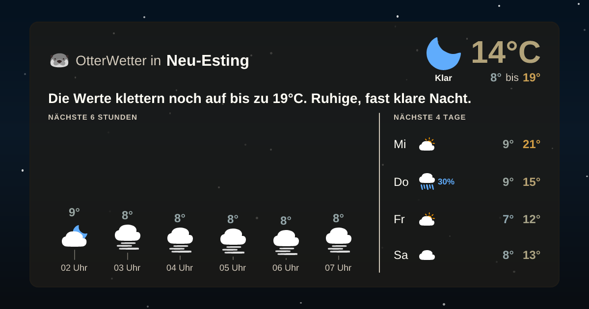 Widget-Vorschau für Neu-Esting Wetter-Widget-Vorschau mit Vorhersagedaten für Neu-Esting