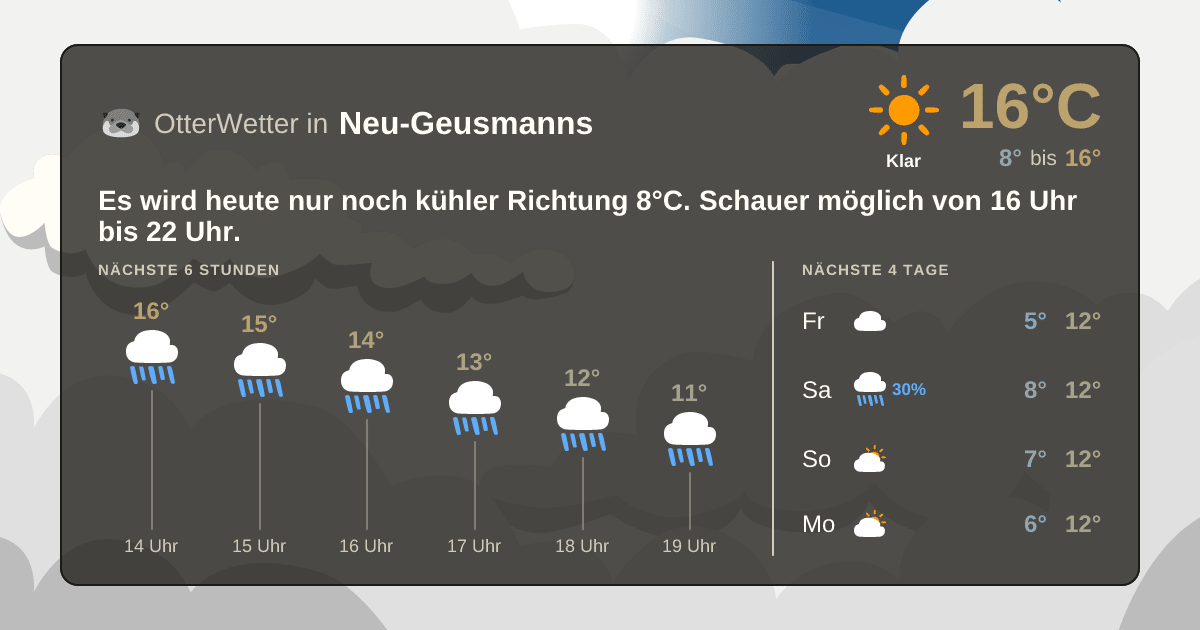 Wetter-Widget-Vorschau mit Vorhersagedaten für Neu-Geusmanns