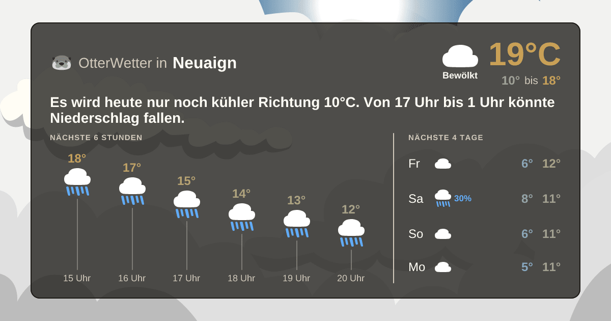 Wetter-Widget-Vorschau mit Vorhersagedaten für Neuaign
