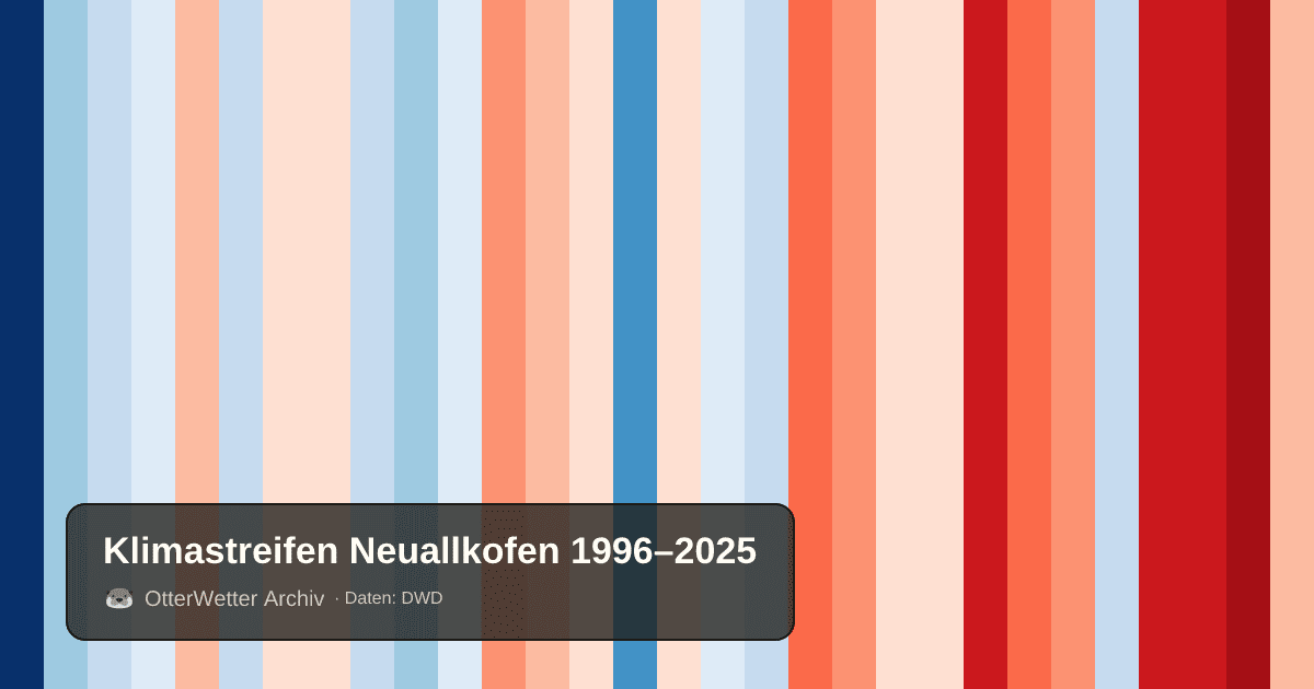 Klimastreifen Neuallkofen: Jahresmitteltemperaturen von blau (kühler) bis rot (wärmer)