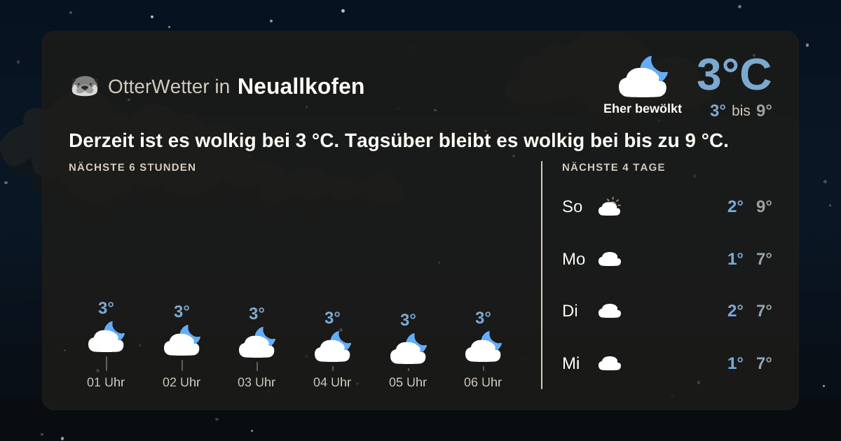 OtterWetter-Widget Neuallkofen