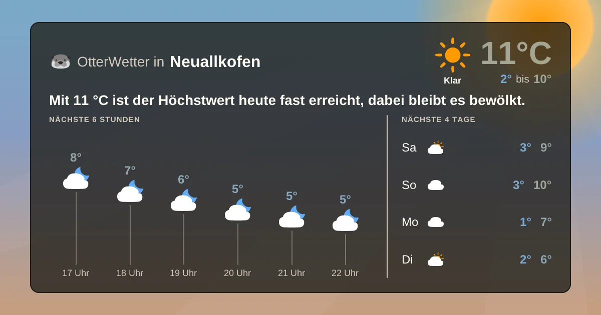Wetter-Widget-Vorschau mit Vorhersagedaten für Neuallkofen