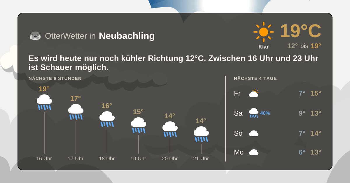 OtterWetter-Widget Neubachling