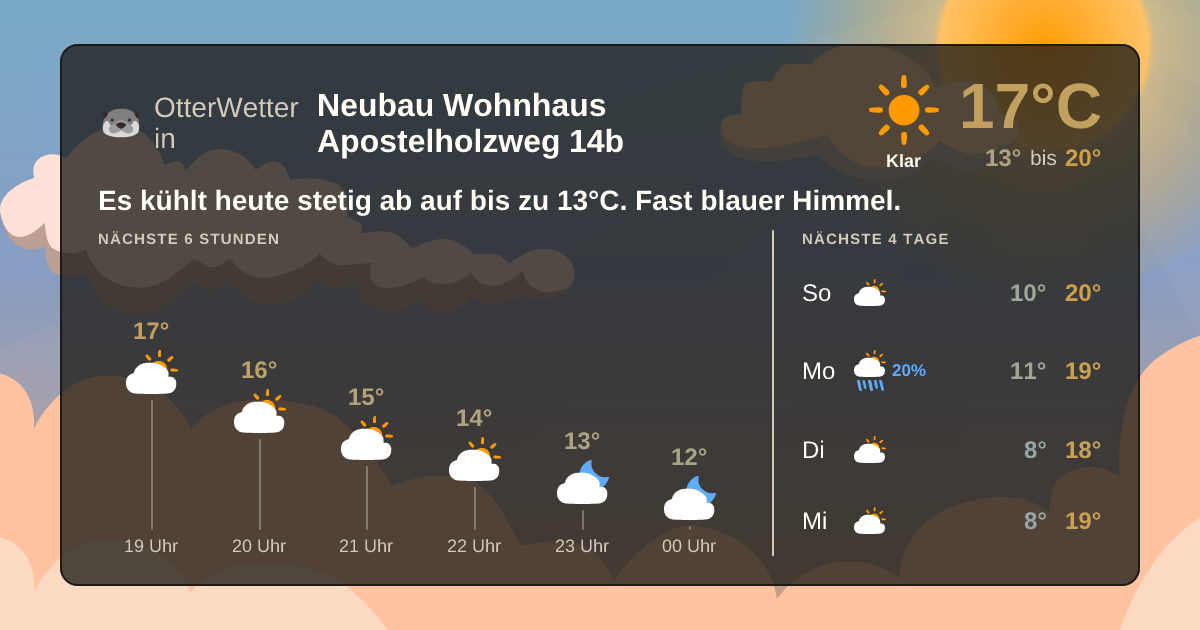 Widget-Vorschau für Neubau Wohnhaus Apostelholzweg 14b Wetter-Widget-Vorschau mit Vorhersagedaten für Neubau Wohnhaus Apostelholzweg 14b