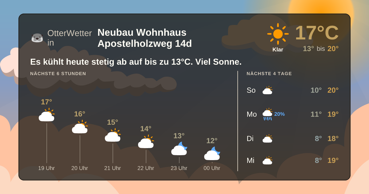OtterWetter-Widget Neubau Wohnhaus Apostelholzweg 14d