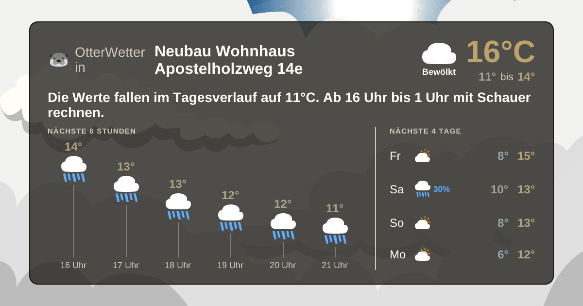 OtterWetter-Widget Neubau Wohnhaus Apostelholzweg 14e