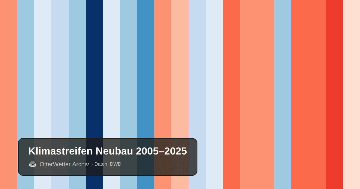 Klimastreifen Neubau: Jahresmitteltemperaturen von blau (kühler) bis rot (wärmer)