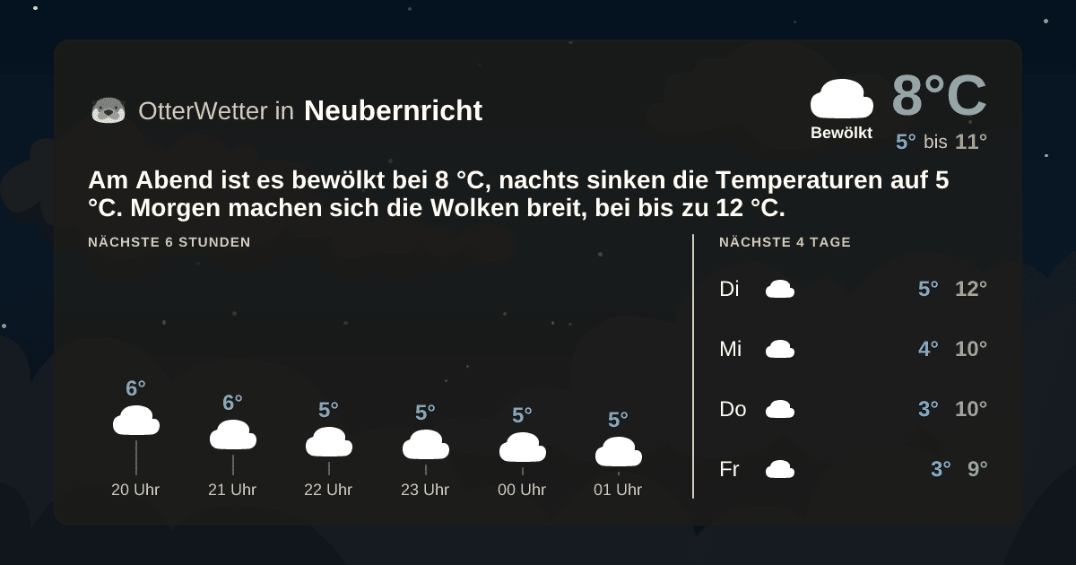 OtterWetter-Widget Neubernricht
