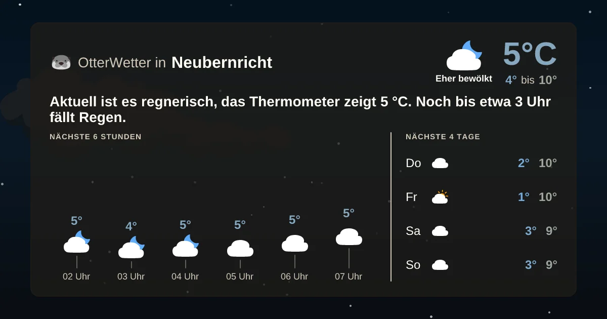 Widget-Vorschau für Neubernricht Wetter-Widget-Vorschau mit Vorhersagedaten für Neubernricht