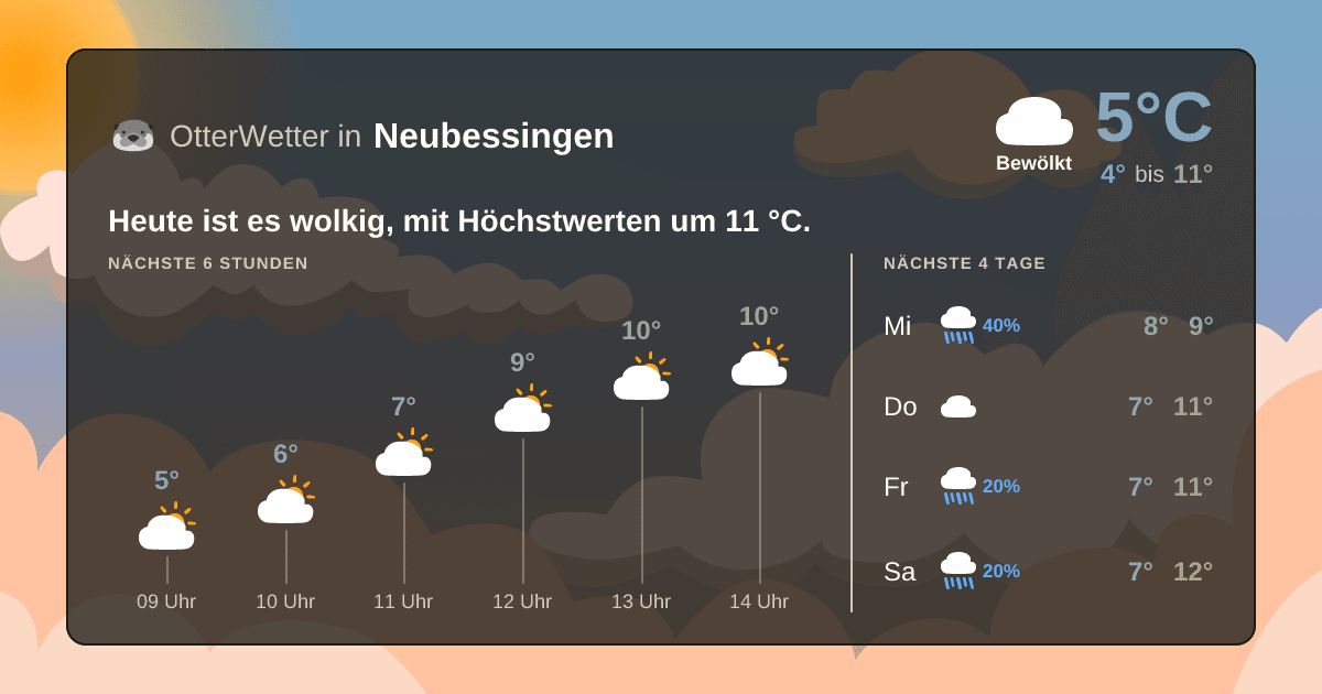 OtterWetter-Widget Neubessingen