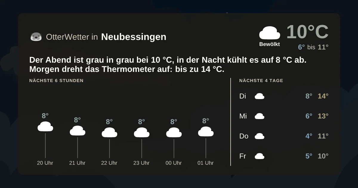 Wetter-Widget-Vorschau mit Vorhersagedaten für Neubessingen