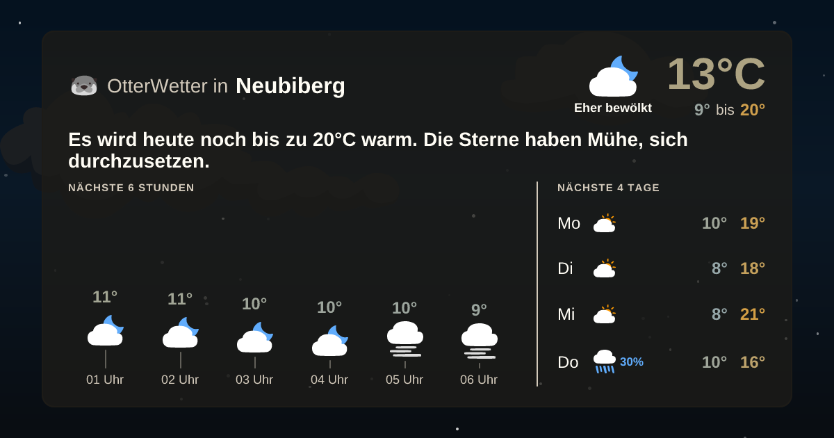 OtterWetter-Widget Neubiberg