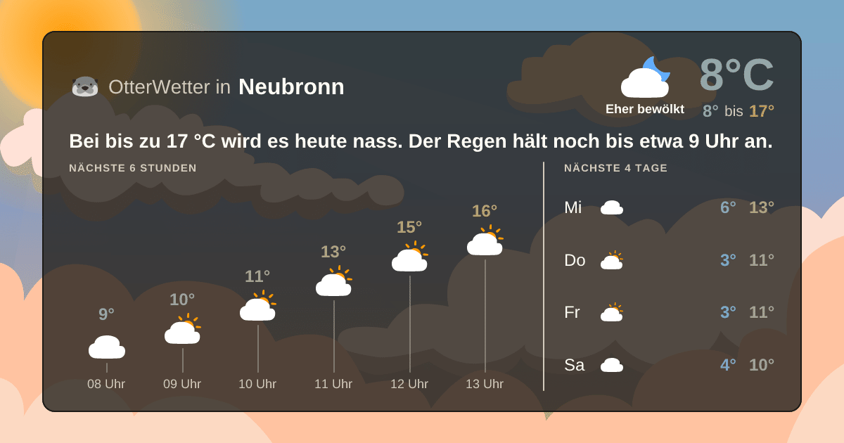 OtterWetter-Widget Neubronn