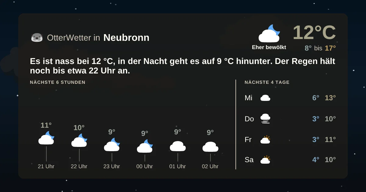 Widget-Vorschau für Neubronn Wetter-Widget-Vorschau mit Vorhersagedaten für Neubronn