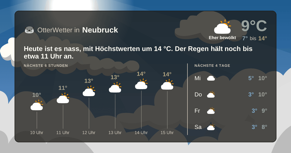 OtterWetter-Widget Neubruck