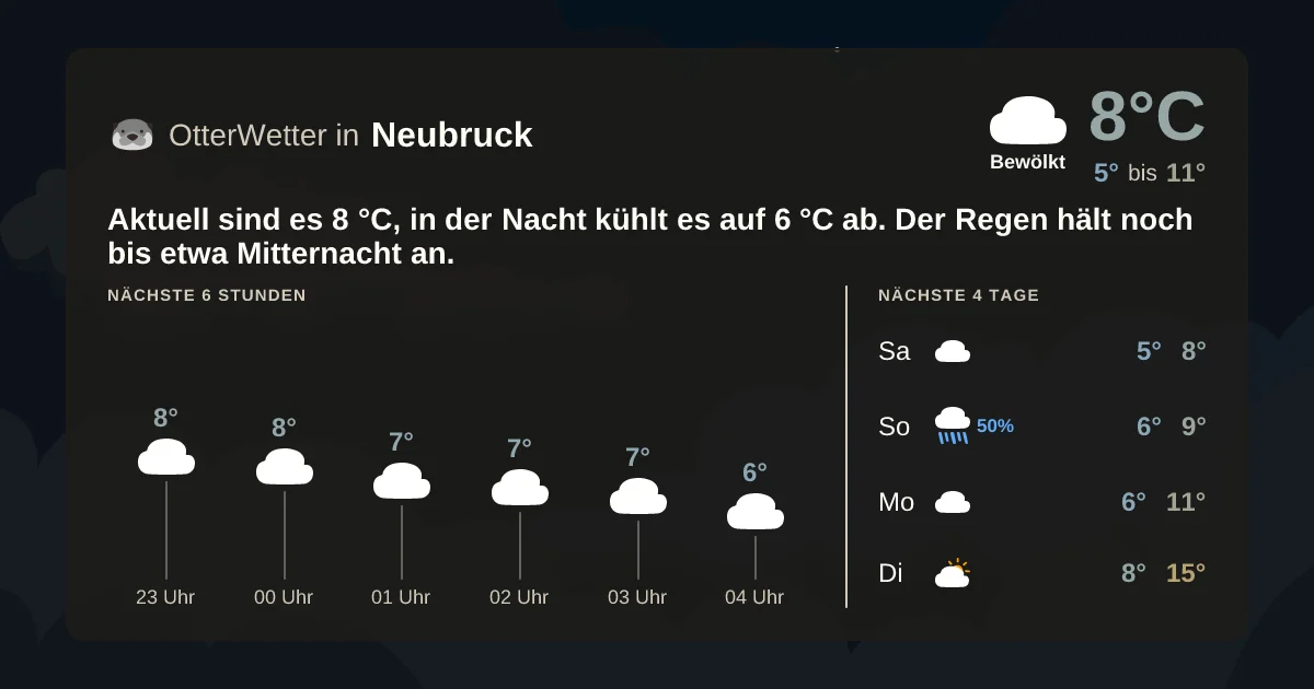Wetter-Widget-Vorschau mit Vorhersagedaten für Neubruck