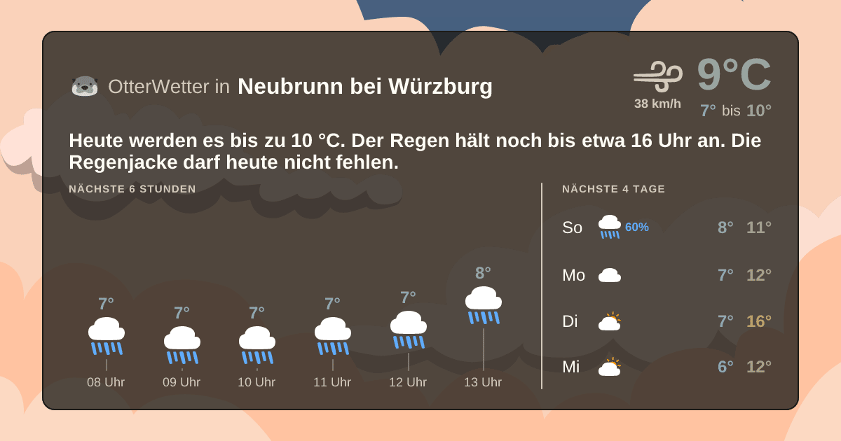 OtterWetter-Widget Neubrunn bei Würzburg