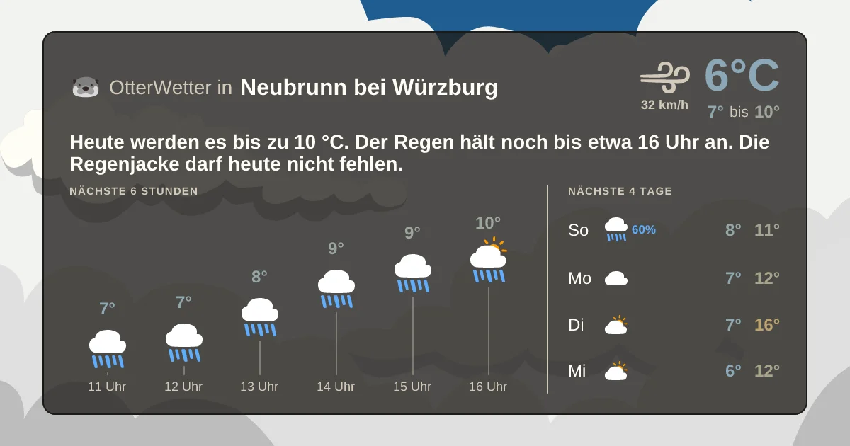 Wetter-Widget-Vorschau mit Vorhersagedaten für Neubrunn bei Würzburg