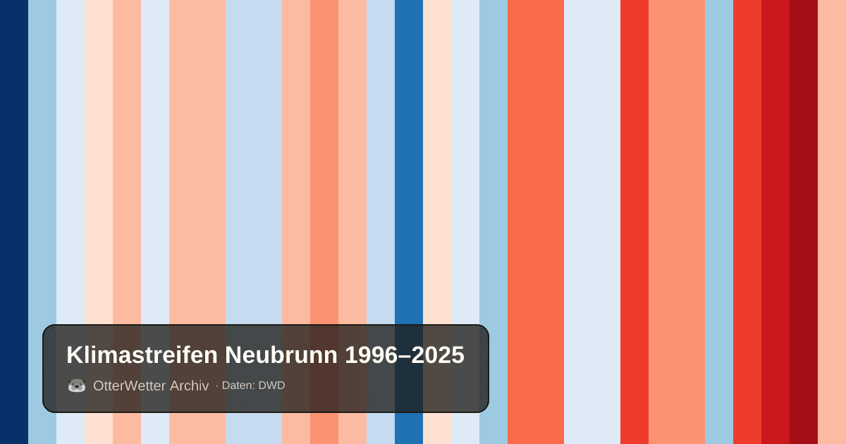 Klimastreifen Neubrunn: Jahresmitteltemperaturen von blau (kühler) bis rot (wärmer)