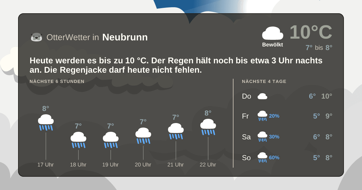 OtterWetter-Widget Neubrunn