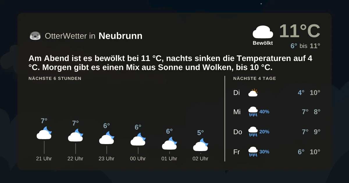 Widget-Vorschau für Neubrunn Wetter-Widget-Vorschau mit Vorhersagedaten für Neubrunn