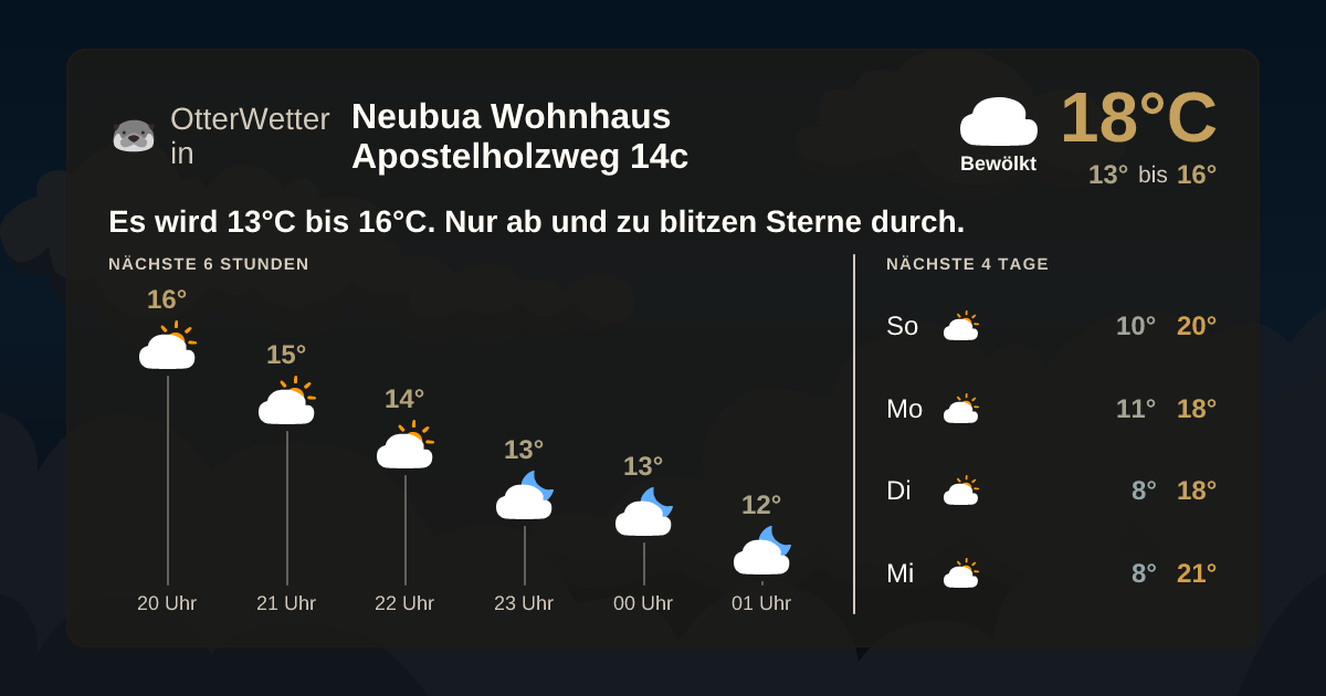 Widget-Vorschau für Neubua Wohnhaus Apostelholzweg 14c Wetter-Widget-Vorschau mit Vorhersagedaten für Neubua Wohnhaus Apostelholzweg 14c