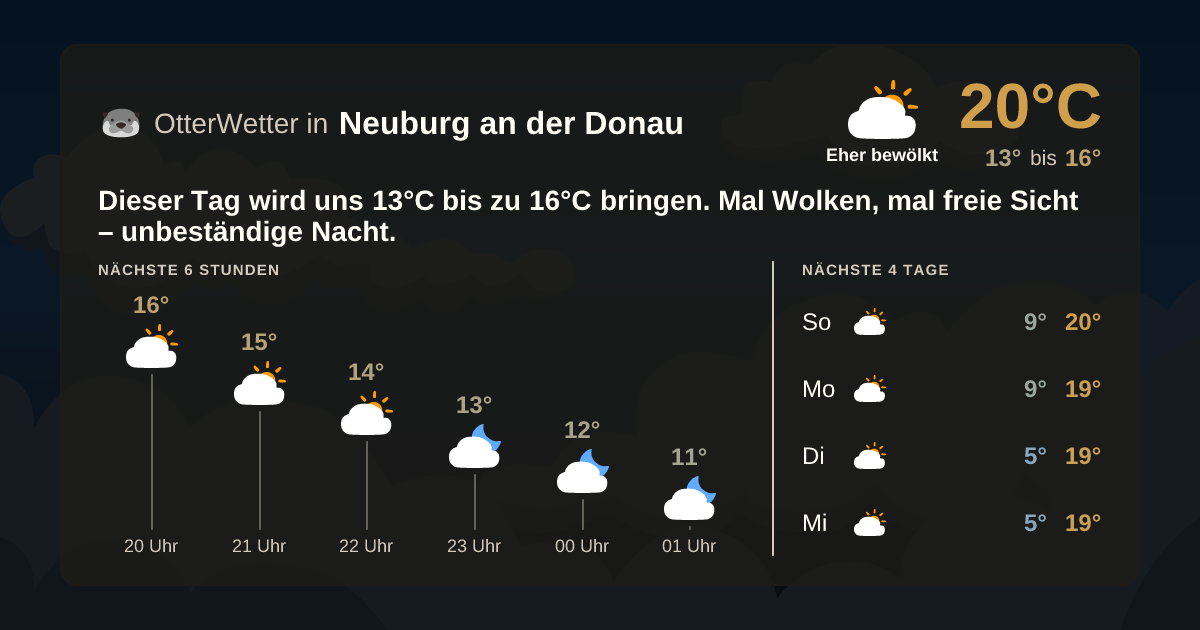 OtterWetter-Widget Neuburg an der Donau
