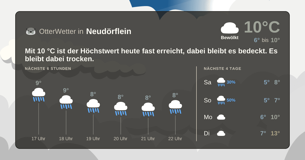 OtterWetter-Widget Neudörflein