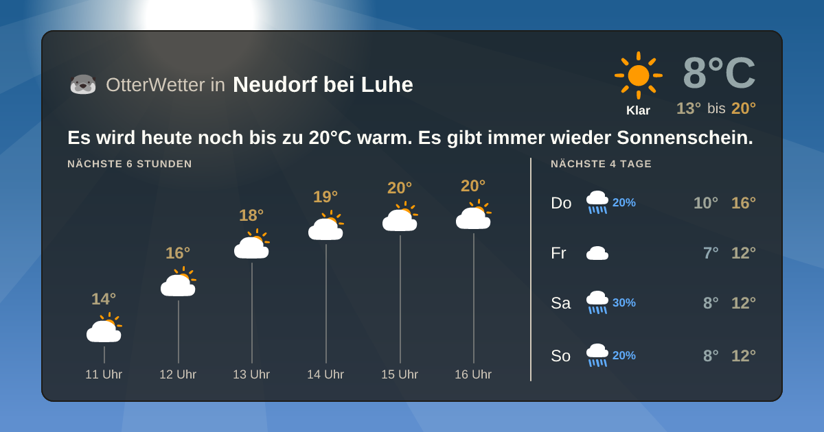 Widget-Vorschau für Neudorf bei Luhe Wetter-Widget-Vorschau mit Vorhersagedaten für Neudorf bei Luhe