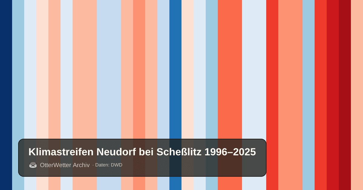 Klimastreifen Neudorf bei Scheßlitz: Jahresmitteltemperaturen von blau (kühler) bis rot (wärmer)