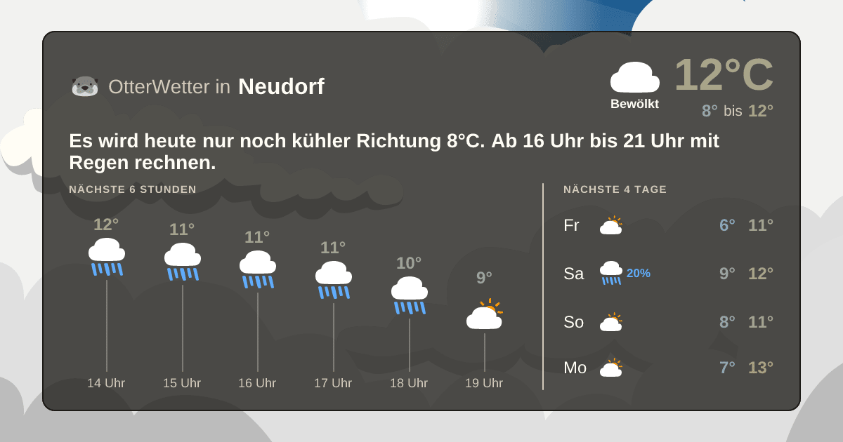 OtterWetter-Widget Neudorf