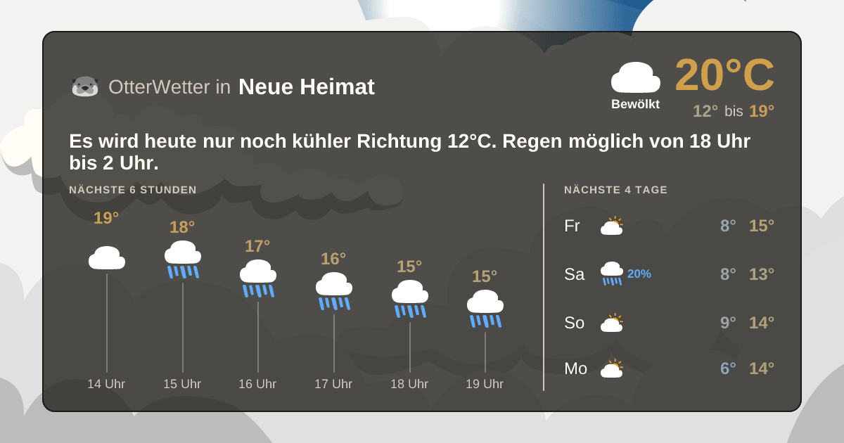 OtterWetter-Widget Neue Heimat